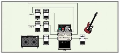 BOSS LS-2 LINE SELECTOR kitarski efekt pedal - Image 3